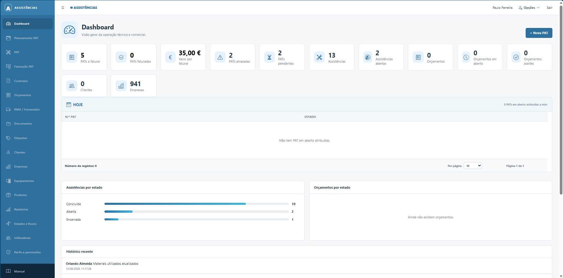 Dashboard real da Plataforma Assistências